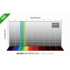 Filtro Baader Green CCD CMOS